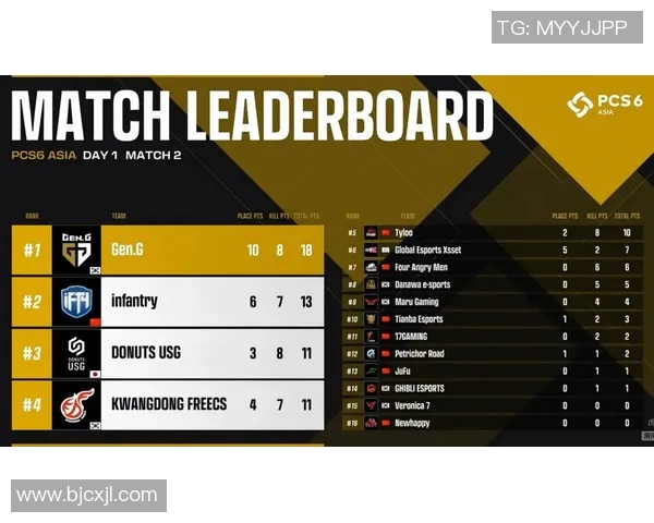 深圳乒乓球队在洲际杯积分榜上以56分稳居第一位置展现强大实力